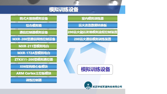 通信模擬訓練平臺